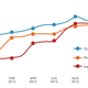 Net user growth